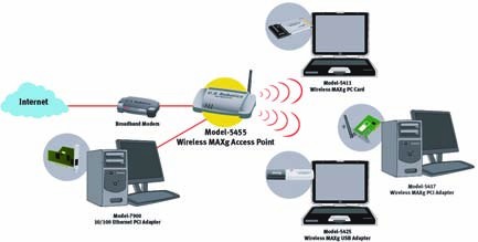 Diagram-penerapan-wireless-router