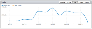 sbwire