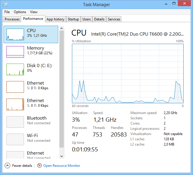 Performance Task Manager Windows 8