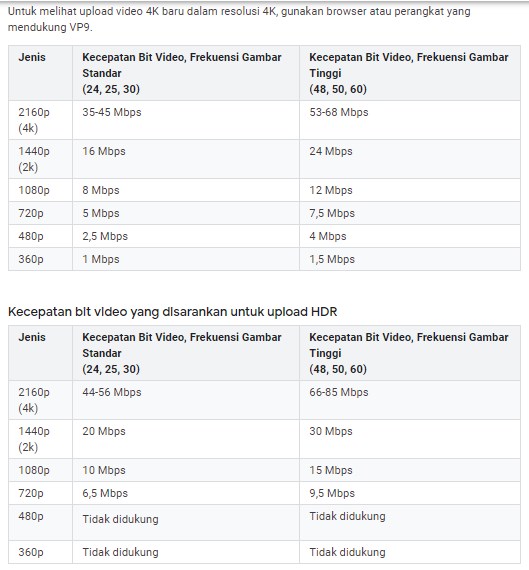 bitrate video yang bagus